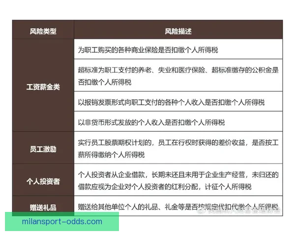 全面解析体育竞猜活动玩法策略与风险管理技巧