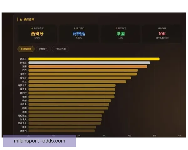 世界杯精彩对决竞猜平台实时比分预测与分析攻略大全