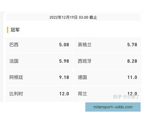 围绕世界杯竞猜赔率网站深度解析投注技巧与数据趋势及风险控制策略