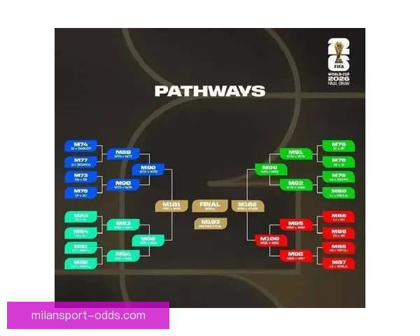 世界杯竞猜正规平台推荐指南与安全投注策略全面解析助你稳健参与精彩赛事