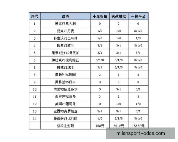 世界杯竞猜正规平台推荐指南与安全投注策略全面解析助你稳健参与精彩赛事