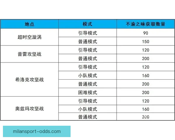 世界杯竞猜比分平台助你精准预测赛事结果赢取丰厚奖励